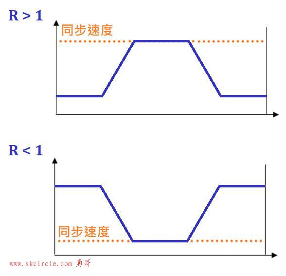 切长比对飞剪曲线的影响