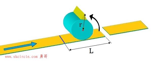 旋转切刀与飞剪说明图