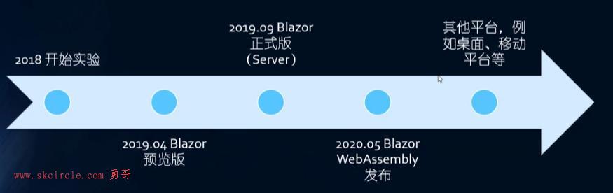 Blazor WebAssembly极简学习（一）