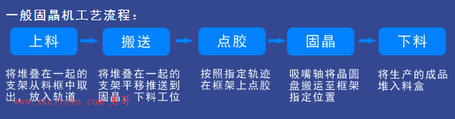 控制卡指令缓存算法应用